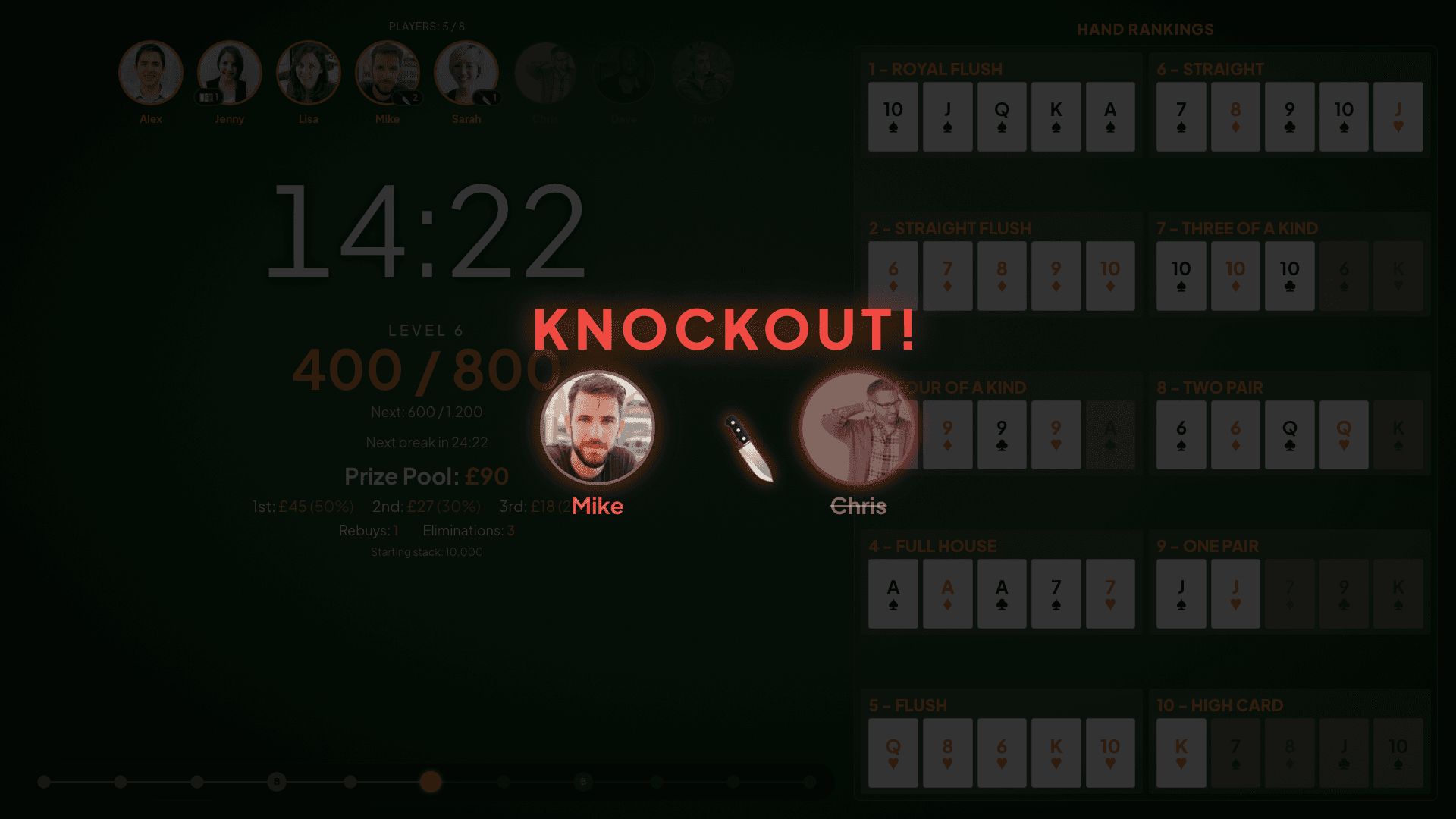 Knockout announcement overlay: Mike eliminates Chris